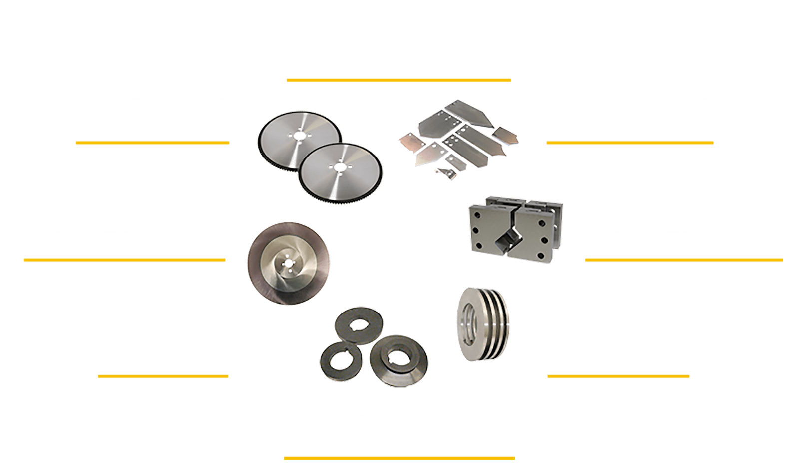 Industries Image
